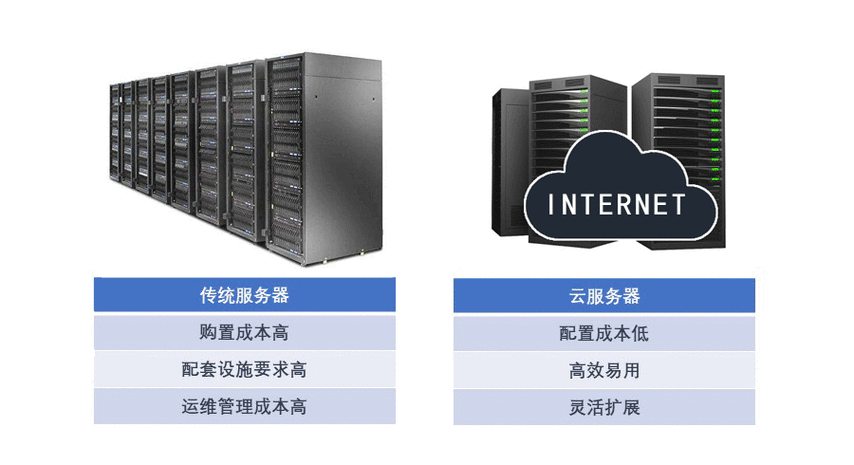 前后端交互的服务器是什么