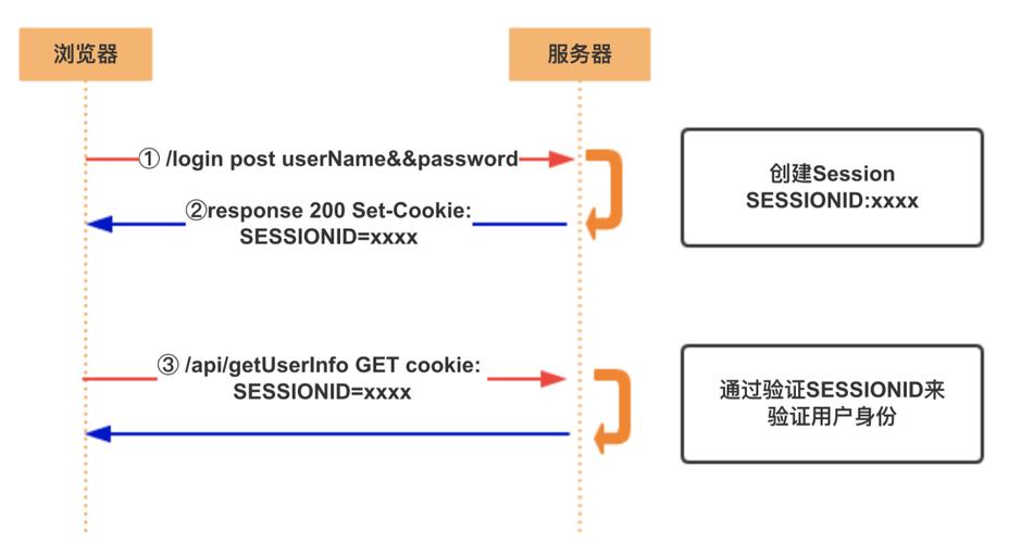 session是什么功能