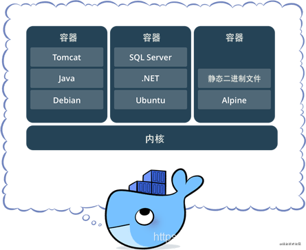 docker启动容器_制作Docker镜像并启动容器