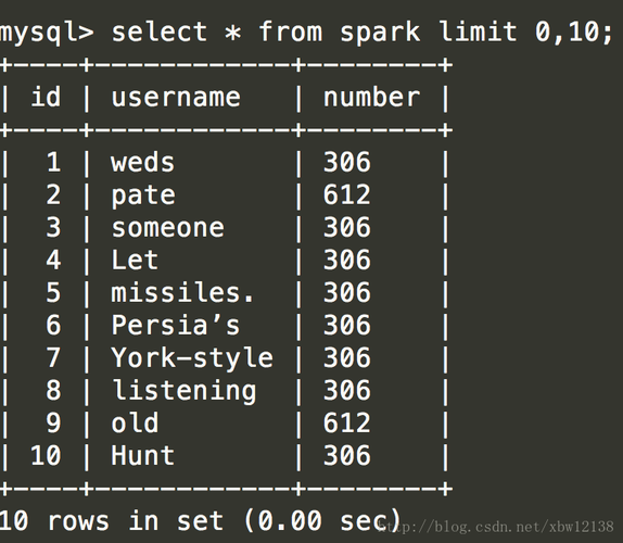 python 批量存储mysql数据库_将Spark作业结果存储在MySQL数据库中，缺少pymysql模块，如何使用python脚本访问MySQL数据库？