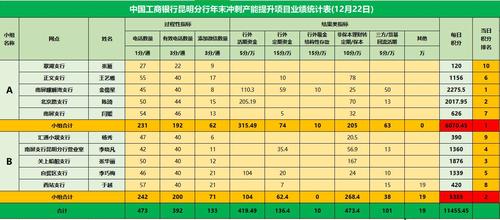 跨年获取周数_外呼业务报表