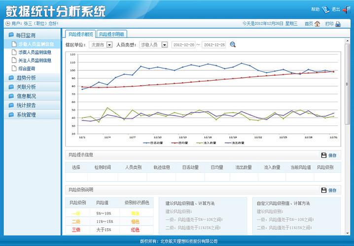 单页网站案例分析_案例：贸易数据统计与分析