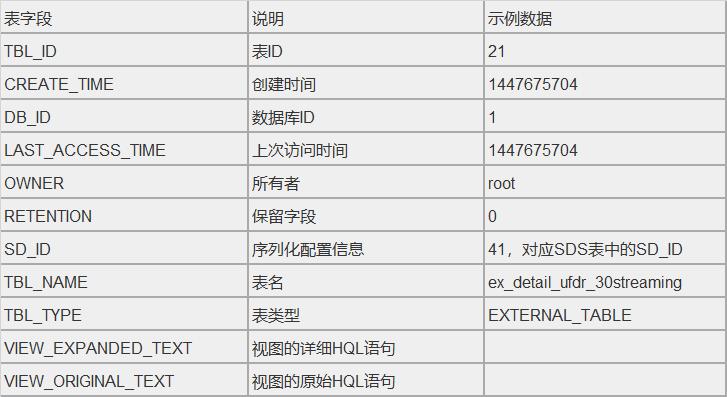 存储分区_Hive支持分区元数据冷热存储