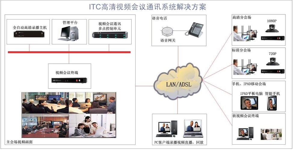 电话会议平台有什么_什么是应用平台