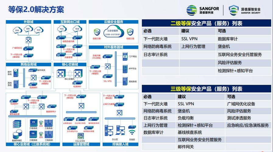 等保二级安全方案_Solution as Code一键式部署类最佳实践