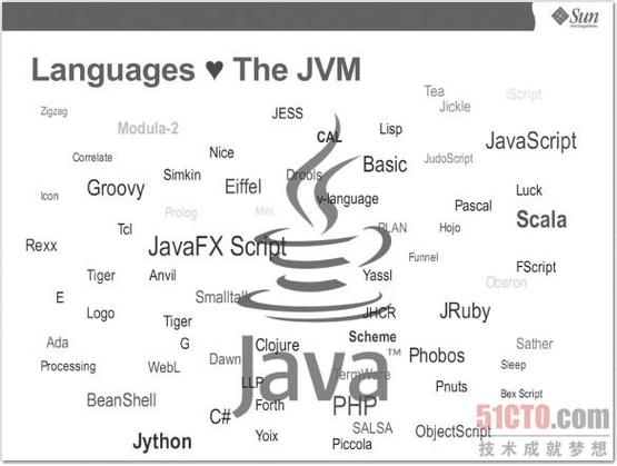 jvm是什么语言开发的