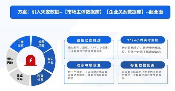 大数据信用技术_信用管理