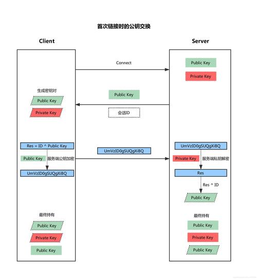 客户端和服务器会话_会话