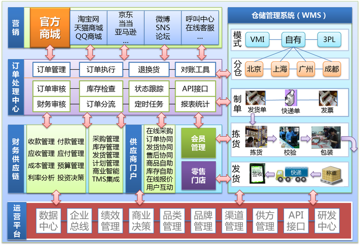 电子商务网站建设技术解决方案_手工搭建Magento电子商务网站（Linux）