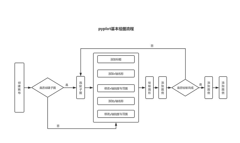 createjs绘图 _在绘图区分析图