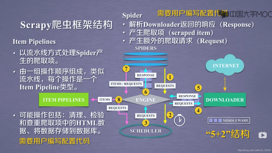 Java爬虫技术有哪些