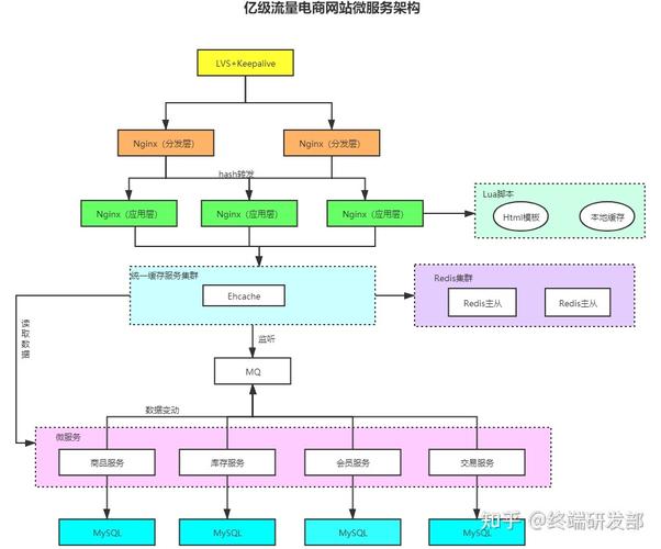 cdn通俗解释