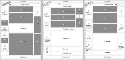 PS怎么布局网站结构_新建布局