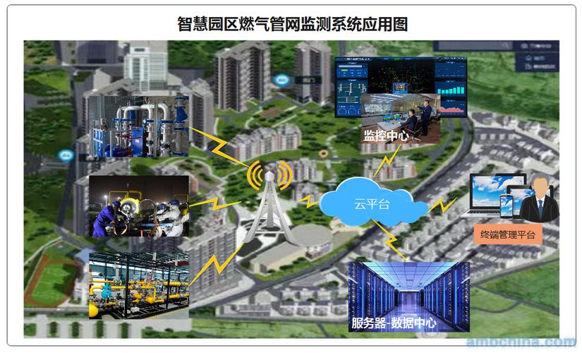 大气网站模版_智慧大气智能化大气监测管治平台Alpha Maps