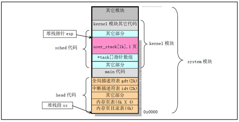 堆栈是什么意思