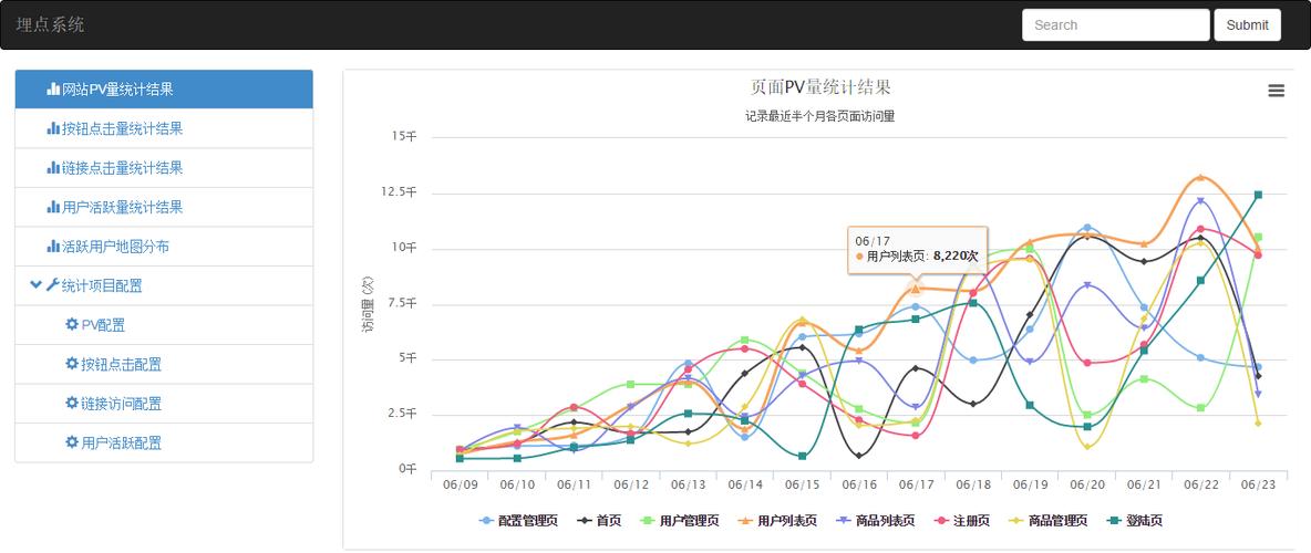 看一个网站的浏览量_页面浏览量（PV）计算模板