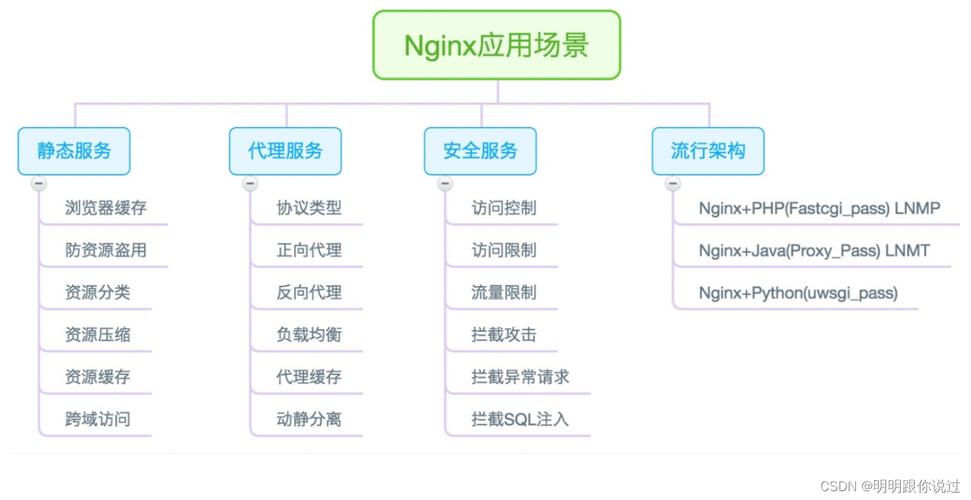 Nginx多域名配置方法介绍