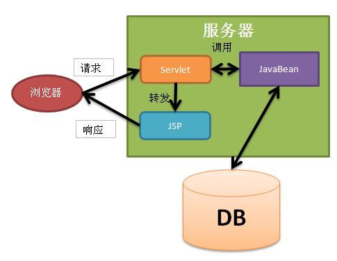 服务器端的java是什么