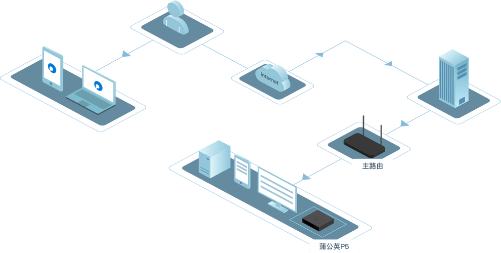 旁路网络_SparkRTC支持旁路推流吗？