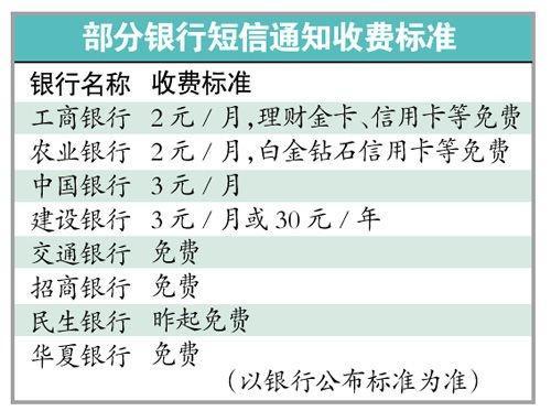 短信计费规则_计费规则