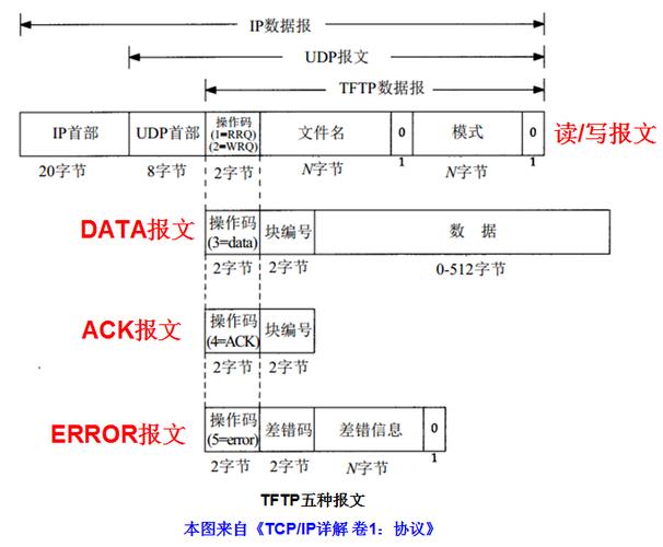 配置为tftp服务器_多通道协议相关的安全组配置方式是什么？