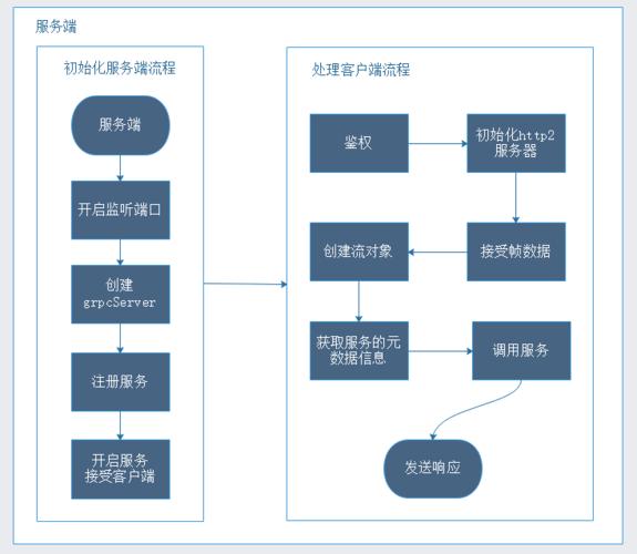 客户端与服务器交互程序_智能交互客户端SDK