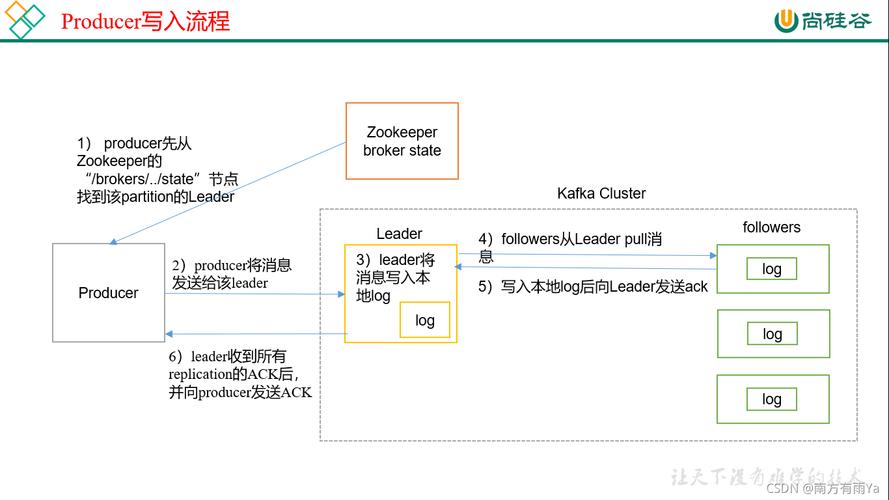 客户端javakafka编译_编译