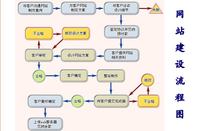 php企业门户网站_企业门户配置流程