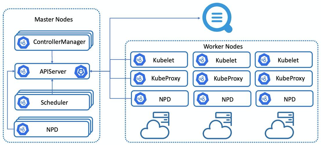 kubectl连接服务器_通过kubectl连接集群