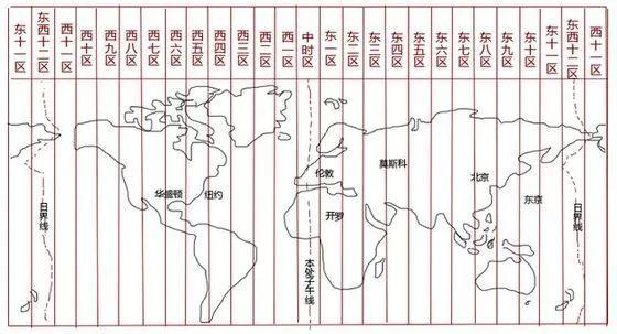 跨时区_时区表
