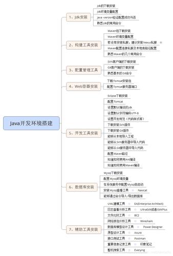 php集成开发环境搭建_PHP开发环境配置