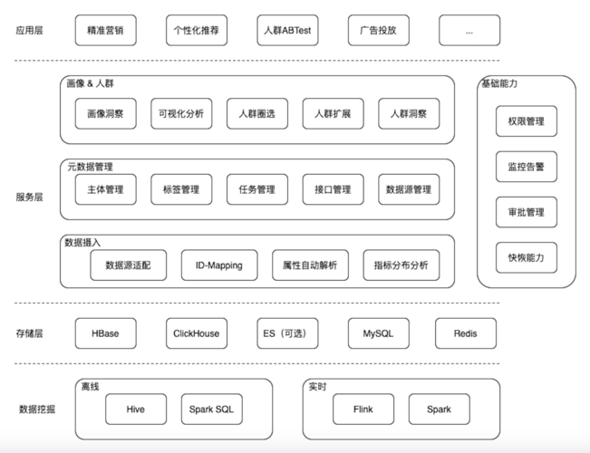 单页网站规划设计书_数据架构规划设计