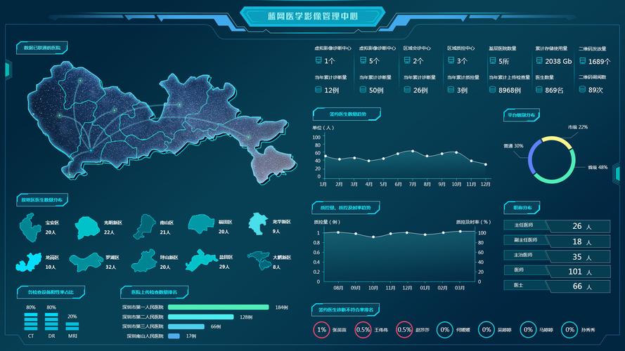 大数据是啥意思_什么是Astro大屏应用