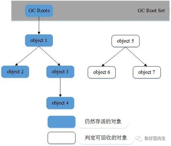 对象存在obs_判断对象是否存在