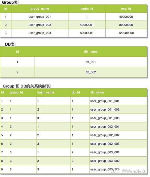 导mysql数据库表_Mysql数据库