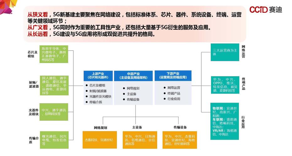 大数据研究_新建研究