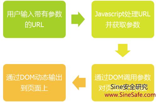 跨站漏洞修复_修复漏洞