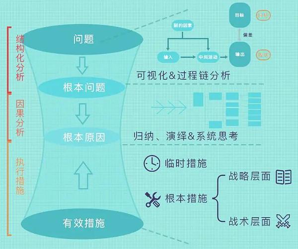 设计模式一般用来解决什么问题