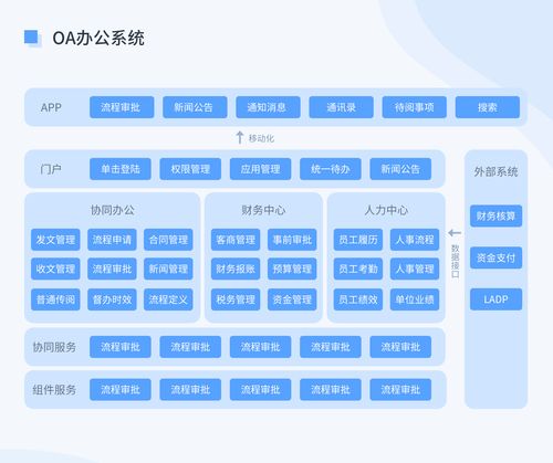 开源 oa办公系统_方案