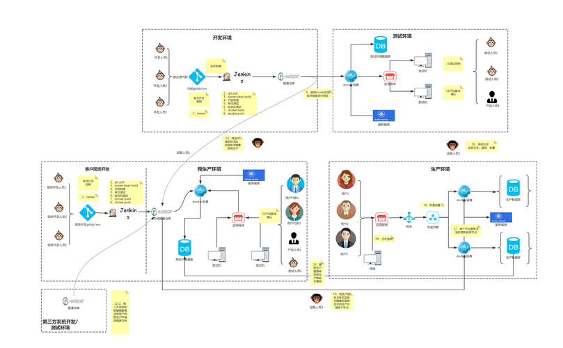 devops jenkins_DevOps