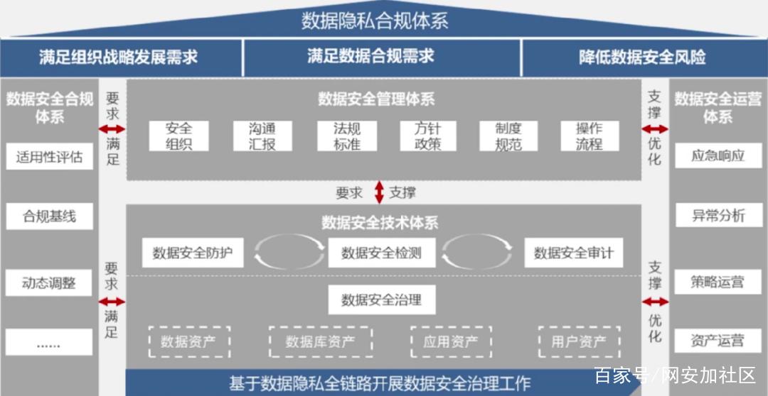 开源隐私合规检测怎么通过_隐私合规检测支持哪些场景？