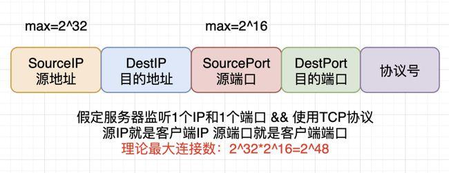 服务器并发数跟什么有关系