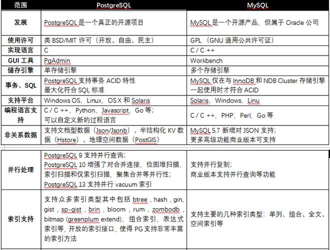 python与mysql_GaussDB(for MySQL)与RDS for MySQL的区别