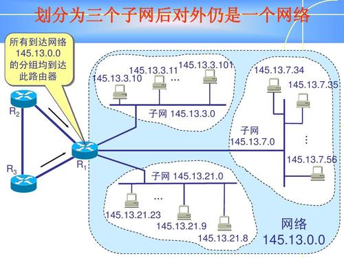 对端子网范围_对端子网