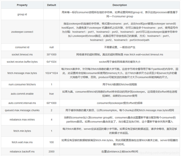 kafka 配置说明_配置说明