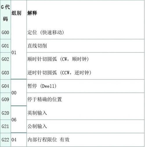 困难查询_GUC参数编程规范