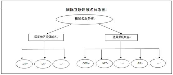 大数据时代的概念_域名的相关概念