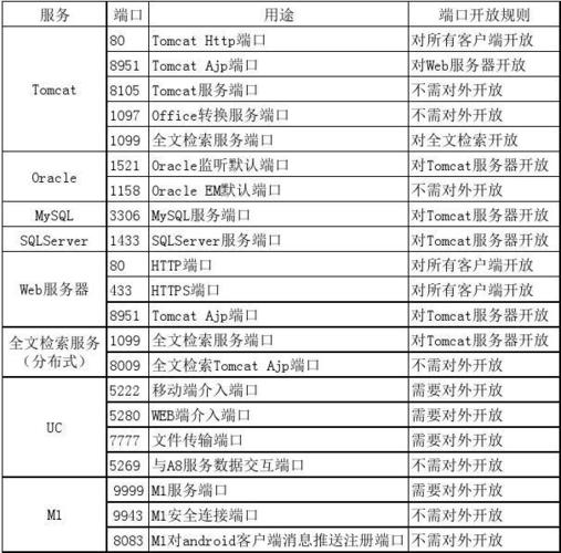 什么是启动服务器端口类型