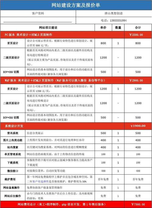 大良地区网站建设费用是多少？如何选择合适的创建设备？