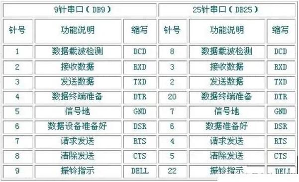 串口通信介绍_查询串口连接状态